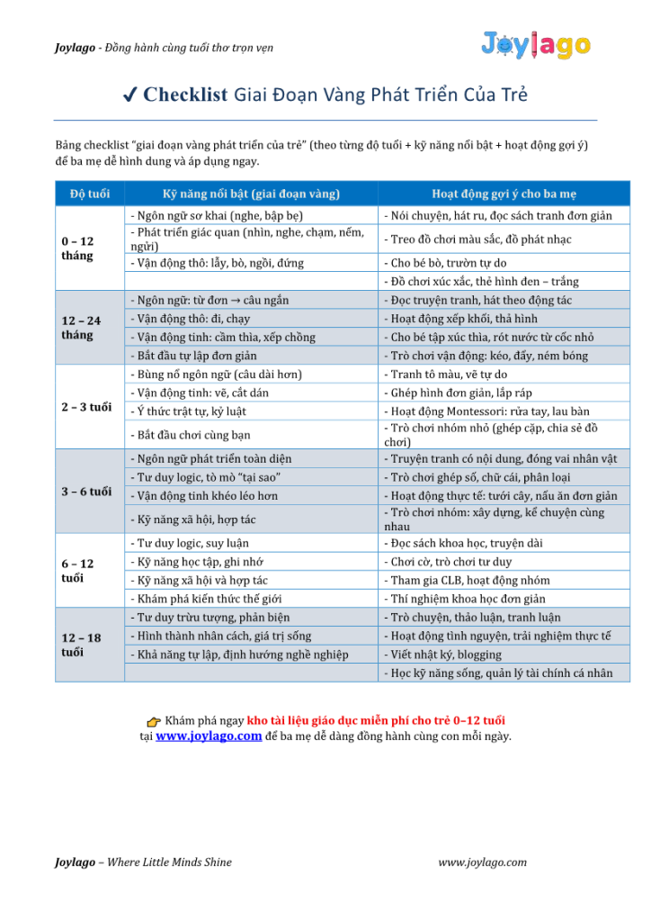 16. Checklist giai doan vang phat trien cua tre1