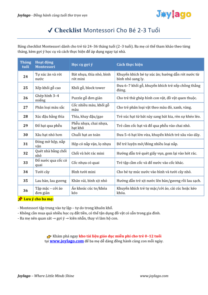 18. Checklist Montessori cho tre 2 3 tuoi1