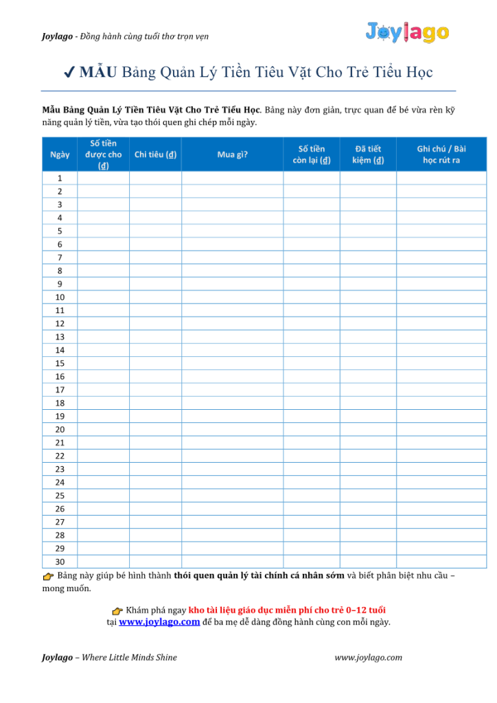 22. Checklist bang quan ly tien tieu vat cho tre tieu hoc1