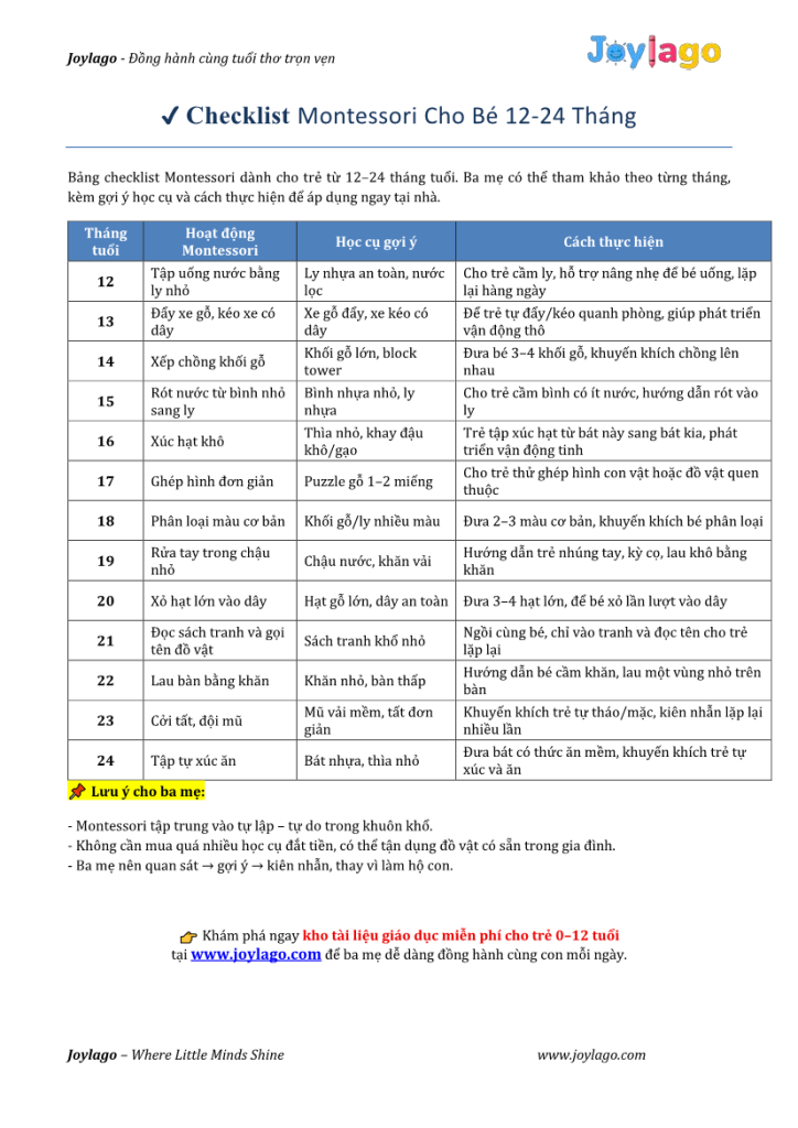 28. Checklist Montessori cho be 1 2 tuoi1