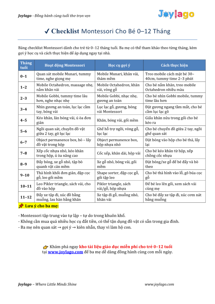 29. Checklist Montessori cho be 0 12 thang1